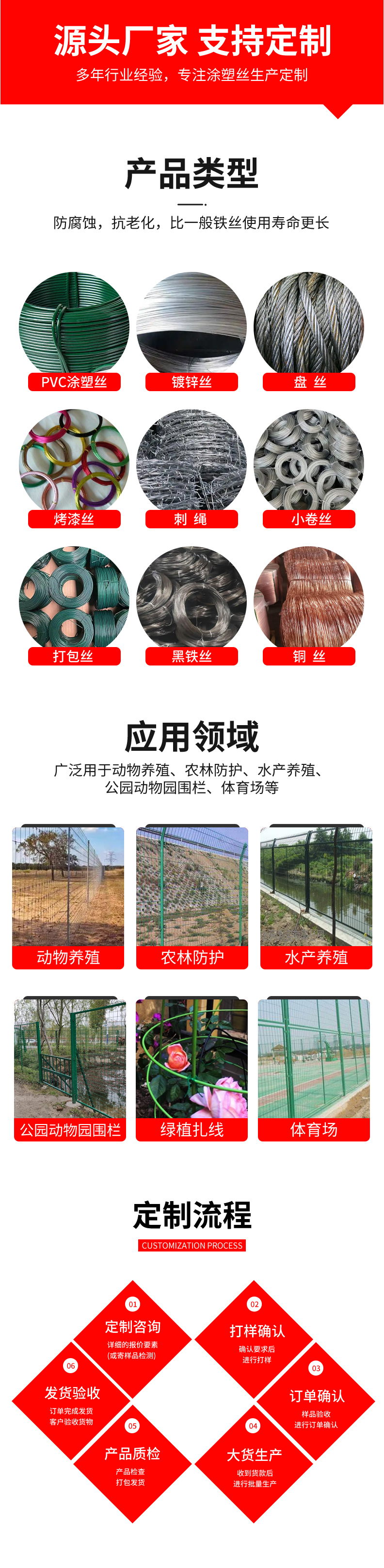 涂塑丝详情页_23(1)