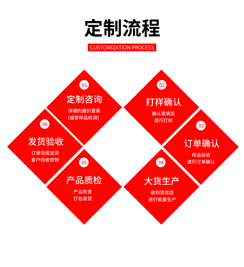 刀片刺绳详情页_11